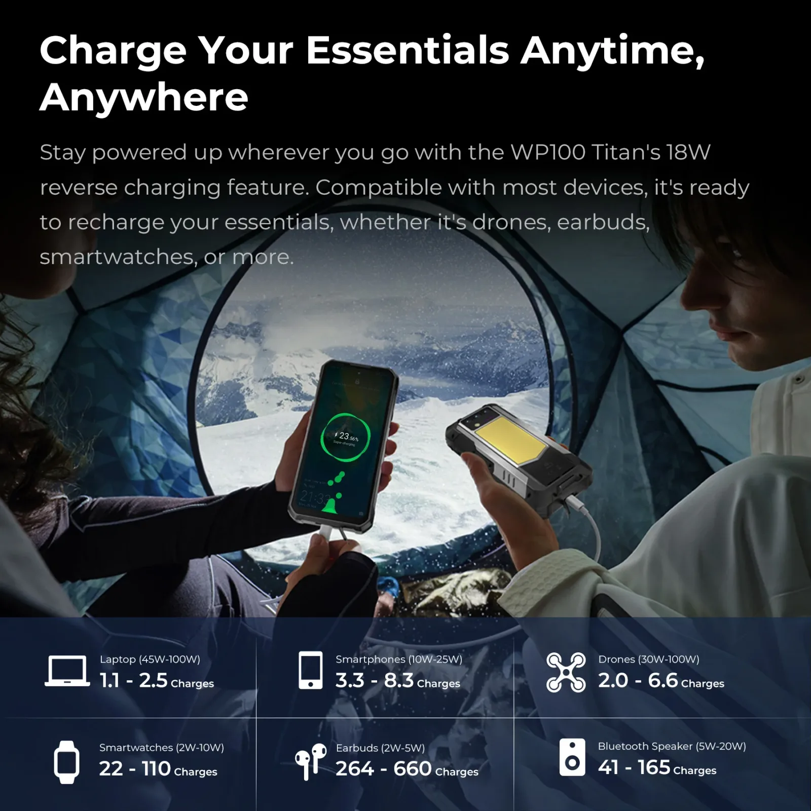 OUKITEL WP100 Plus 4G Rugged Phone 33000mAh Battery 1200-Lumen Camping Light
