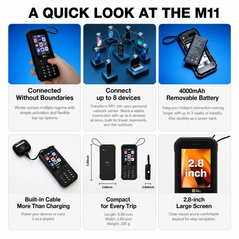 AGM M11 | 4G Hotspot Phone｜Portable WiFi Hotspot｜4000mAh Battery｜IP68/IP69K Waterproof｜Wired Reverse Charging｜FM Radio｜3.5mm Jack