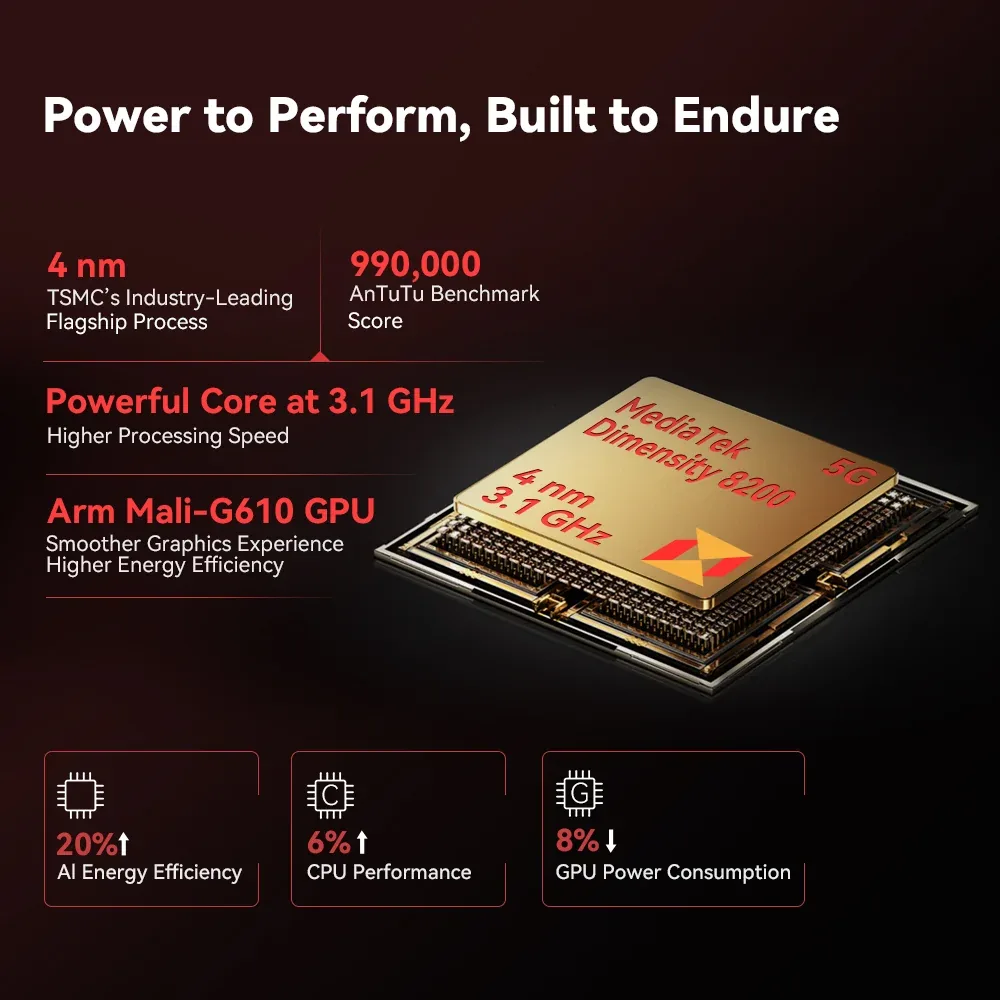 Cubot Kingkong Star2 24GB RAM+256GB ROM Android 14 5G Rugged Phone