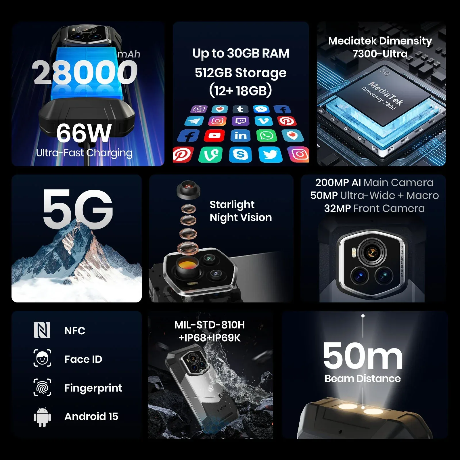 FOSSiBOT F107 Pro 6.95-inch 30+512GB MediaTek Dimensity 7300 200MP+32MP 28000mAh Android 15 Starlight Night Vision Rugged Phone