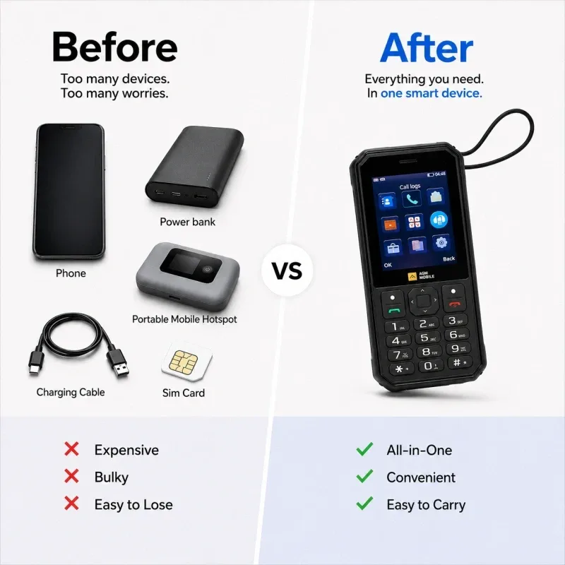 AGM M11 | 4G Hotspot Phone｜Portable WiFi Hotspot｜4000mAh Battery｜IP68/IP69K Waterproof｜Wired Reverse Charging｜FM Radio｜3.5mm Jack